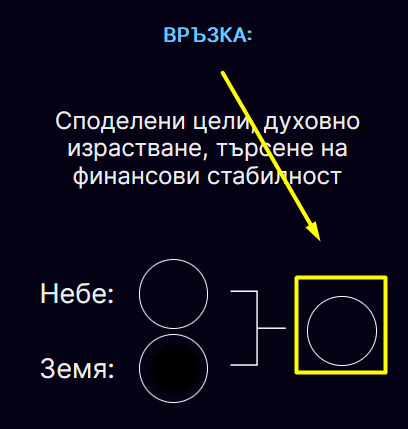 Връзка