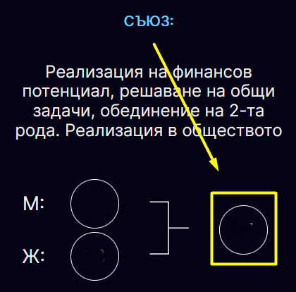 Съюз