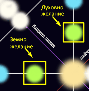 Желания на сърцето