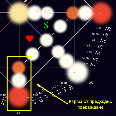карма от минал живот