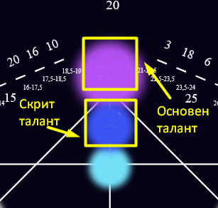 Талант